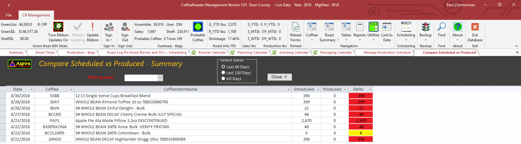 CoffeeRoaster Scheduling Compare Production vs Scheduled