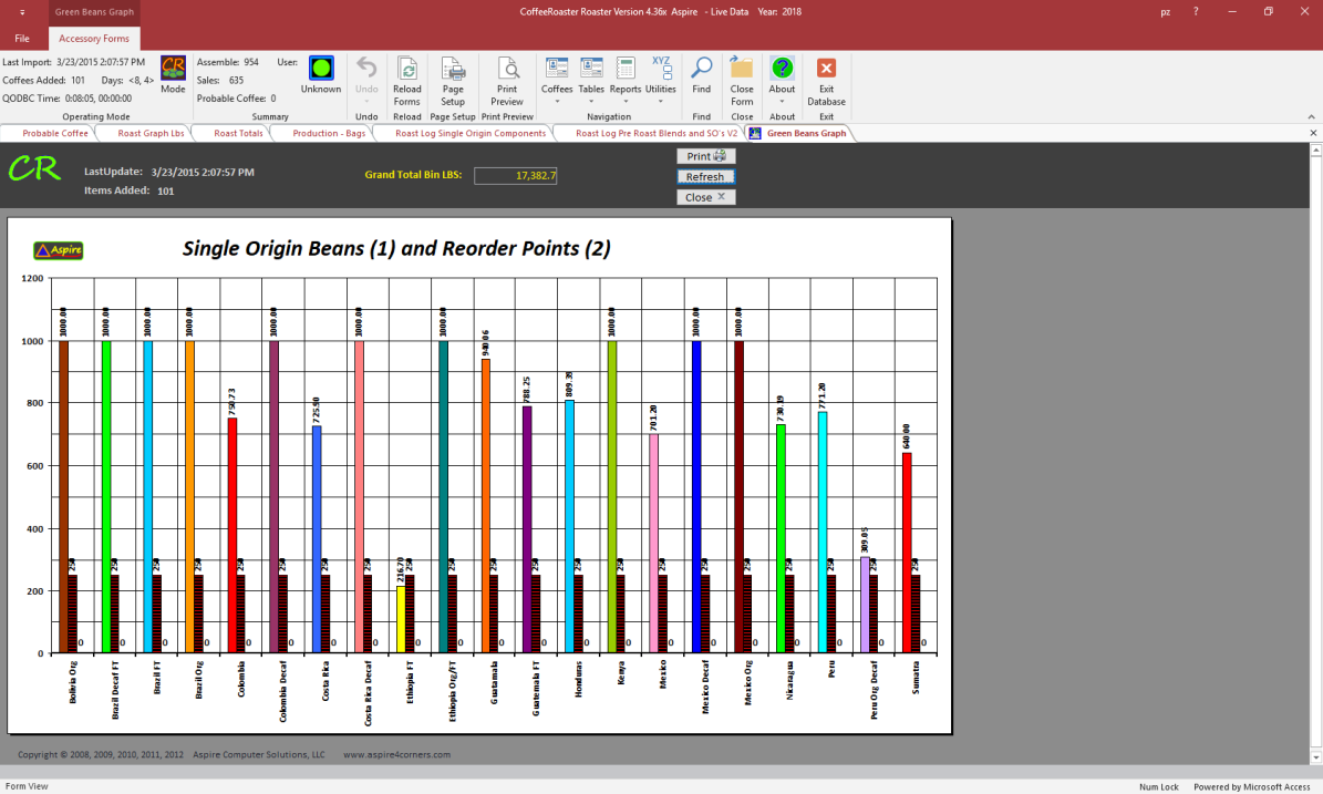 CoffeeRoaster StandAlone BINLBS Chart