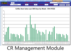 CoffeeRoaster Management Module Link