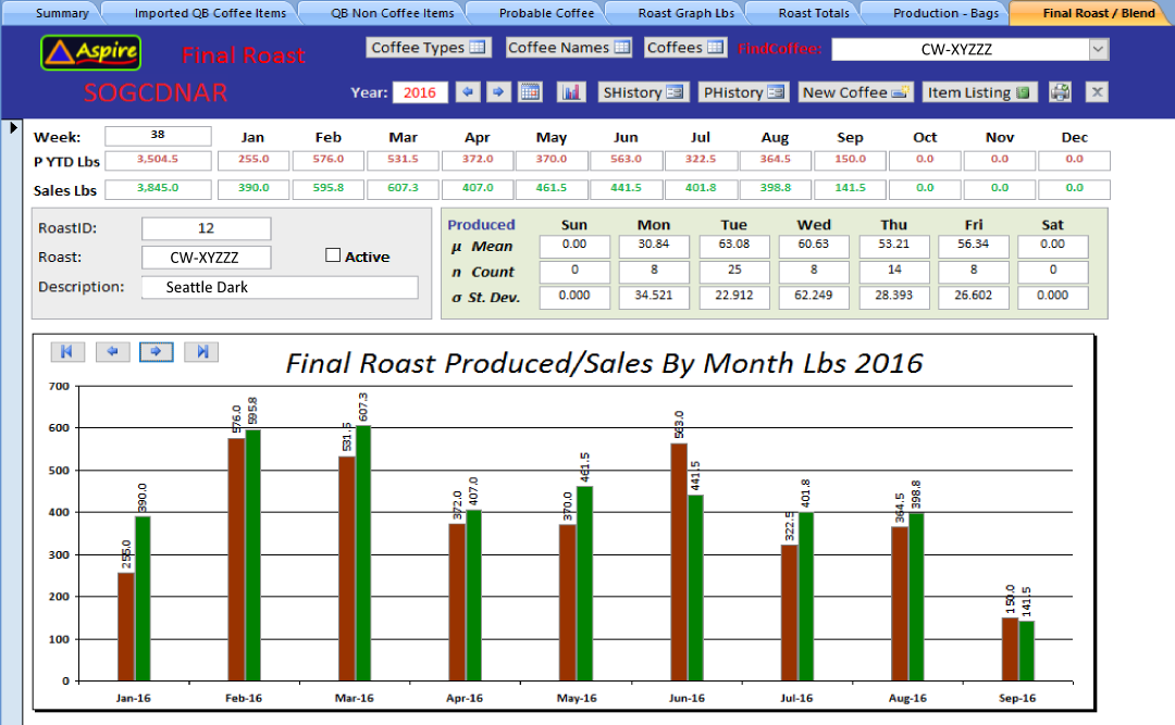 CoffeeRoaster Annual Roast Summary