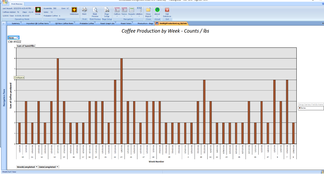 CR Management Pivot Chart Single Coffee